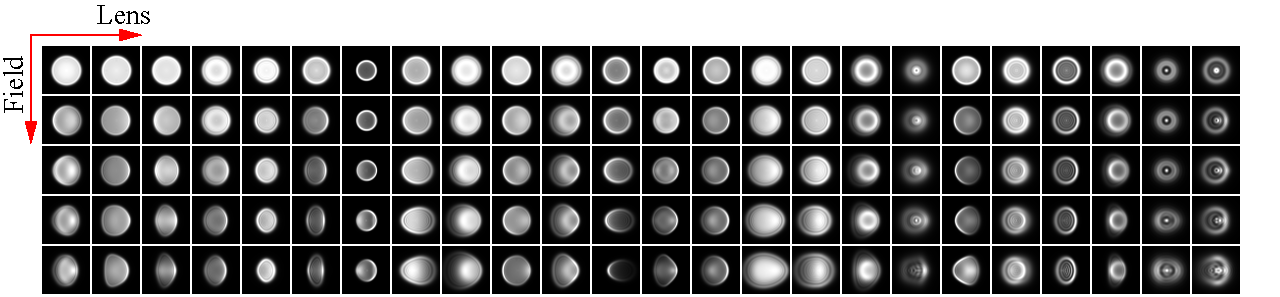 PSF examples